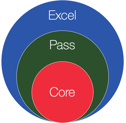 core-pass-excel